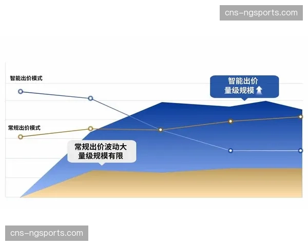 智能推荐算法升级,实现个性化内容与服务的精准匹配。